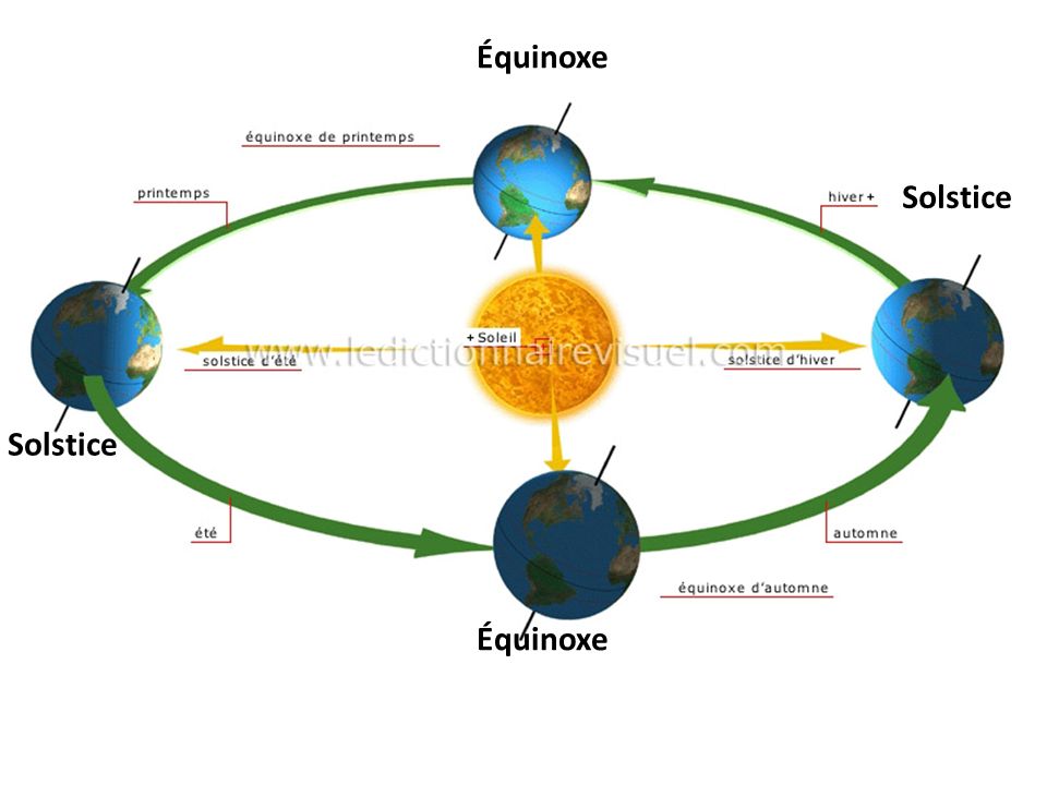 equinoxe definition